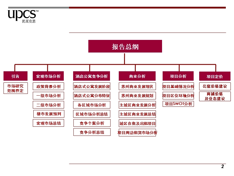 优派克斯_2009年苏州沿海国际中心项目市场定位分析.ppt_第2页