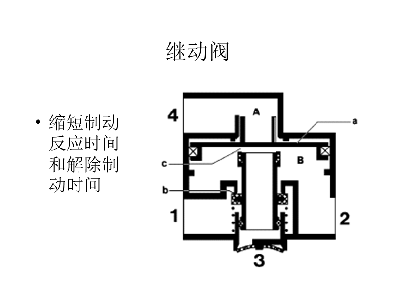 制动系统元件讲解-2.ppt_第3页