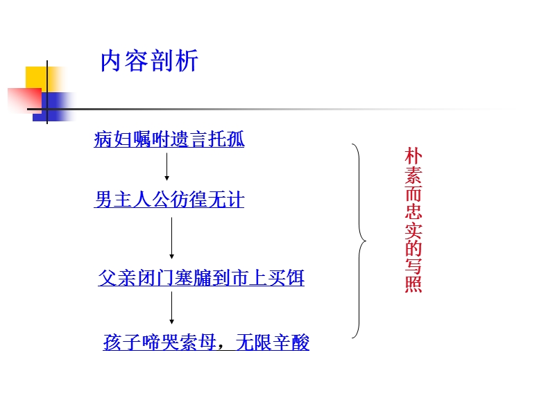 《十五从军征》.ppt_第3页