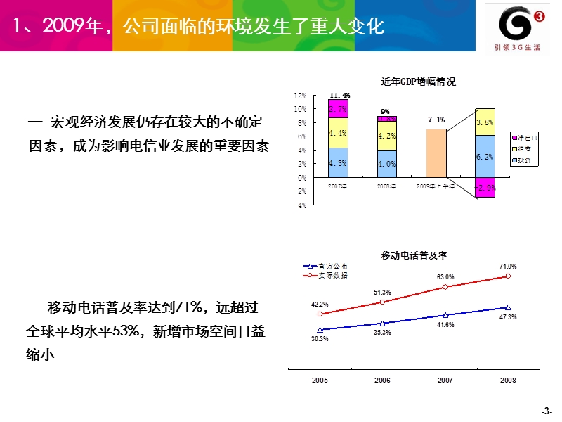 全业务竞争环境下的业务支撑需求.ppt_第3页