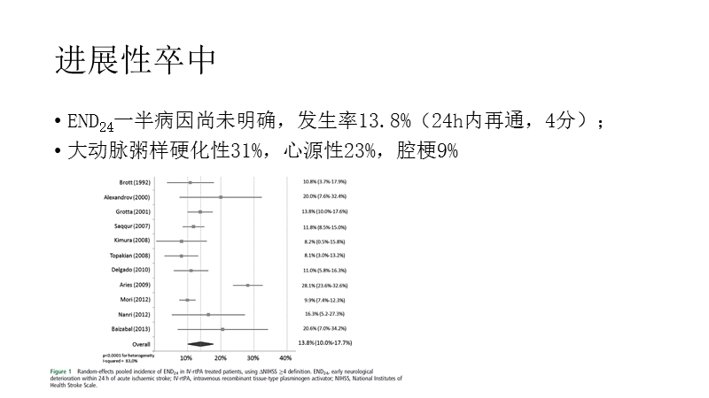 穿支动脉粥样硬化病.pptx_第2页