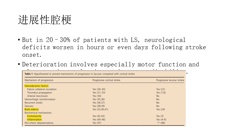 穿支动脉粥样硬化病.pptx_第3页