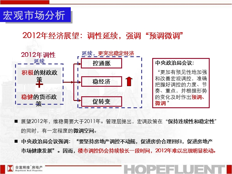 合富辉煌2012铜陵市景尚花园3月工作汇报50p.ppt_第3页