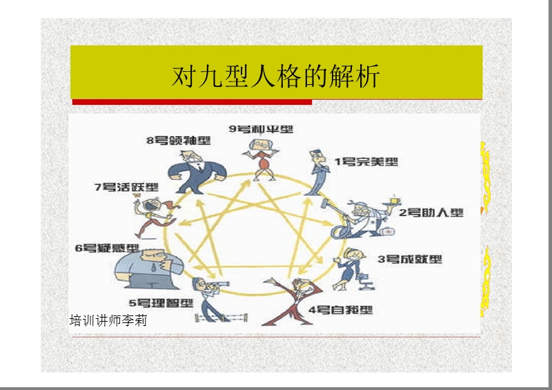 九型人格与有效沟通(学员1).ppt_第2页