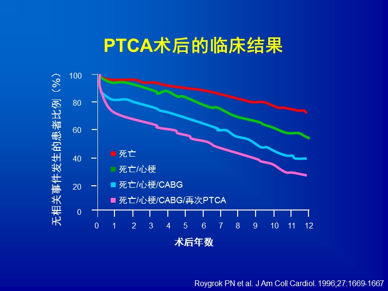 强化降脂在临床实践中的益处.ppt_第3页