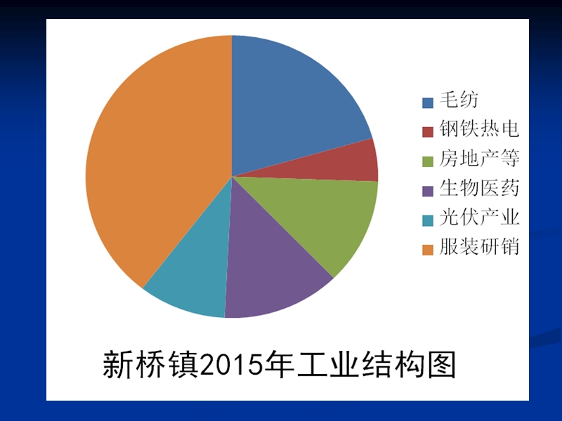 区域工业化与城市化(定稿).ppt_第3页