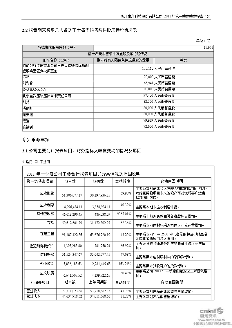 南洋科技：2011年第一季度报告全文.ppt_第2页