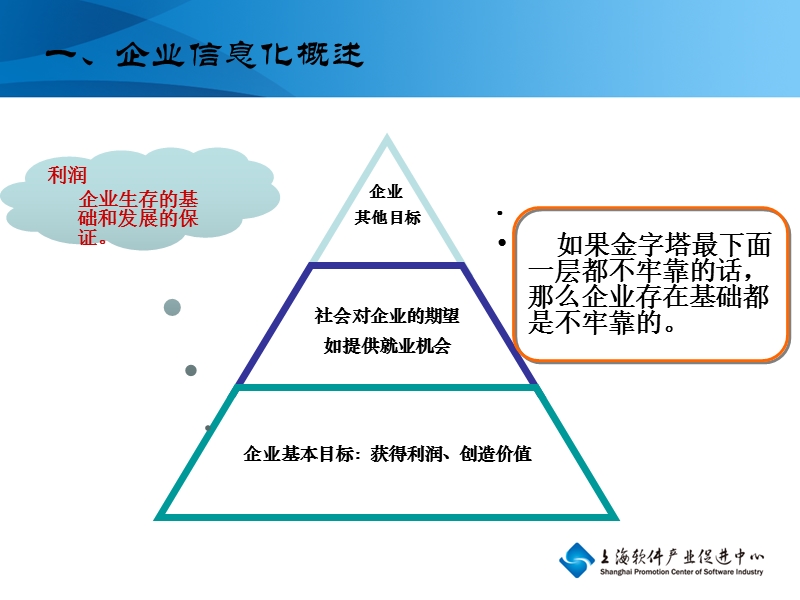 企业信息化与云计算.ppt_第3页