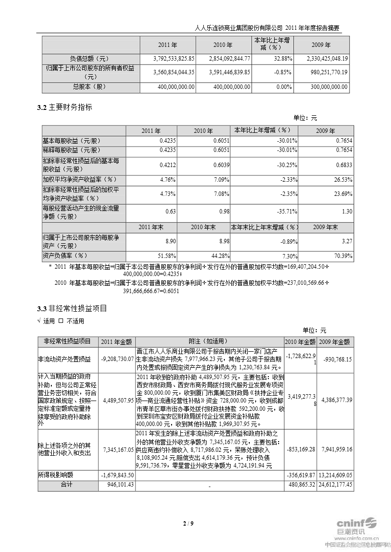 人人乐：2011年年度报告摘要.ppt_第2页