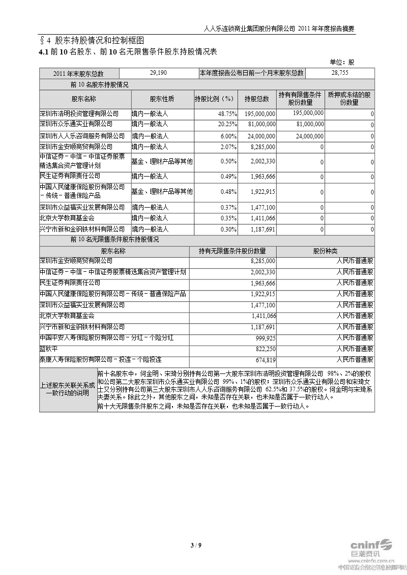 人人乐：2011年年度报告摘要.ppt_第3页