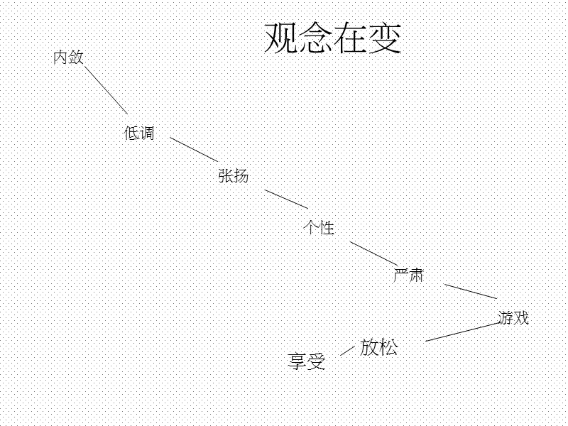 博思堂-深圳南山集团香蜜湖项目box艺墅广告策略提案.ppt_第3页