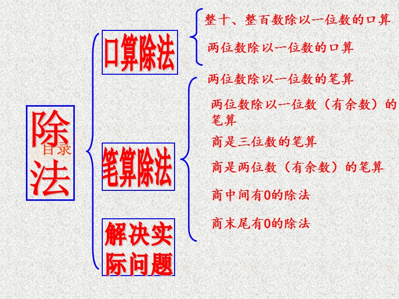 三位数除以一位数整理复习.ppt_第2页