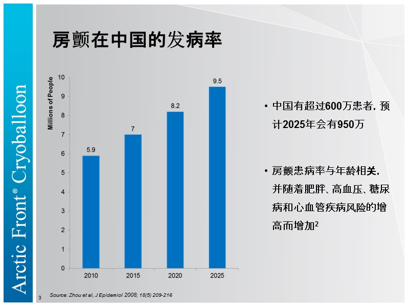 什么是阵发性房颤的冷冻消融.ppt_第3页