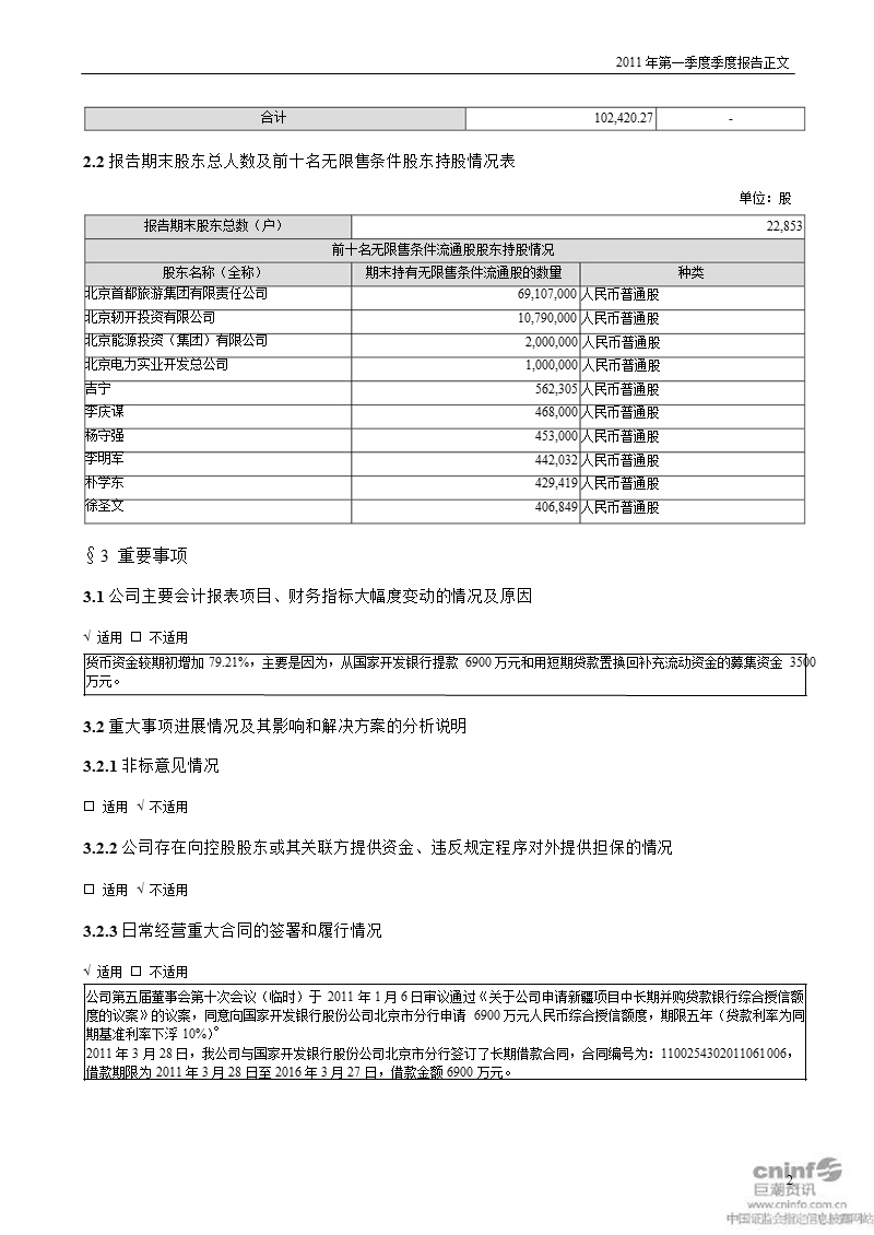 全 聚 德：2011年第一季度报告正文.ppt_第2页