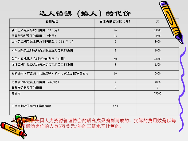 入职培训——成功面试.ppt_第2页