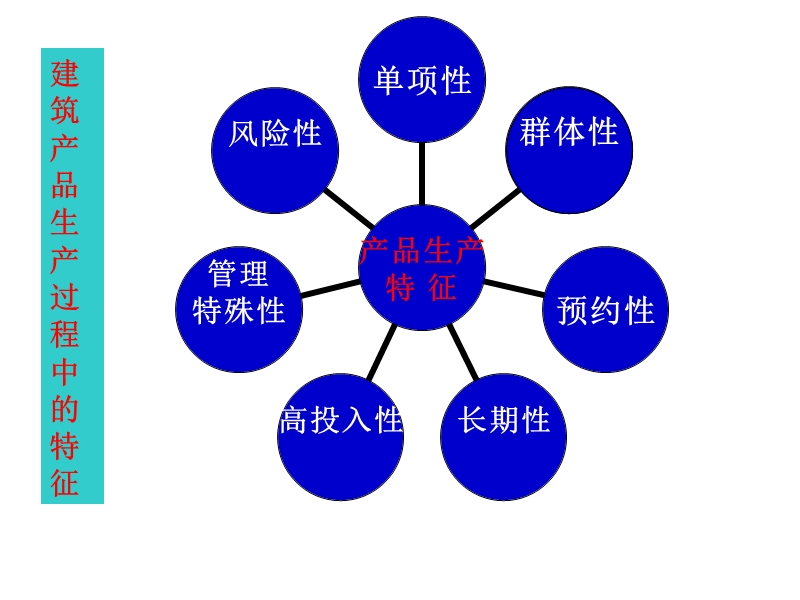 建筑工程事故分析和处理.ppt_第3页