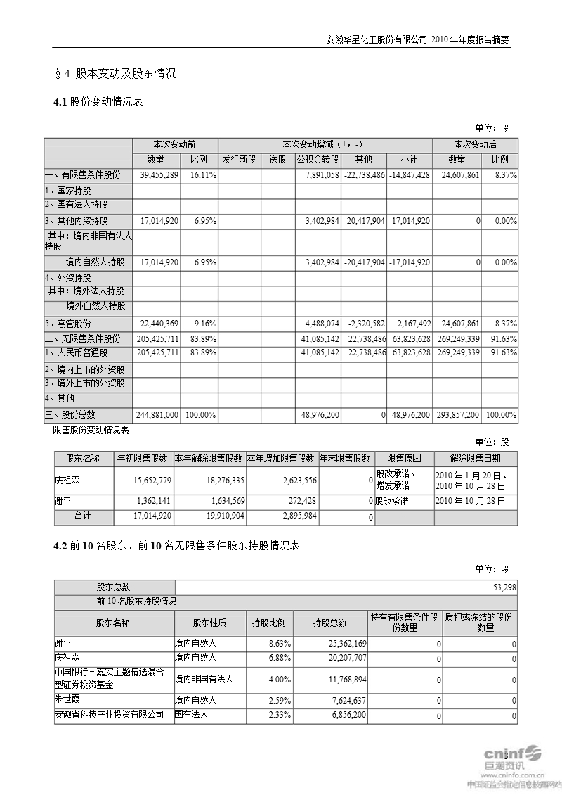 华星化工：2010年年度报告摘要.ppt_第3页