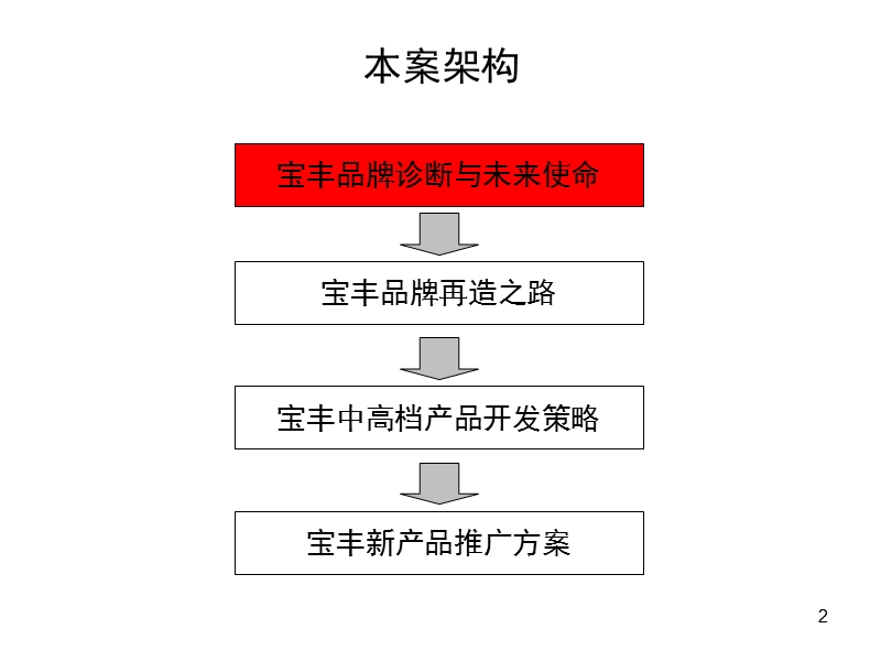 宝丰酒业中高档产品开发及品牌推广策略案.ppt_第2页