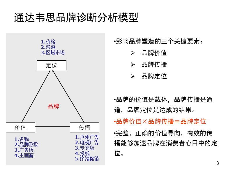 宝丰酒业中高档产品开发及品牌推广策略案.ppt_第3页