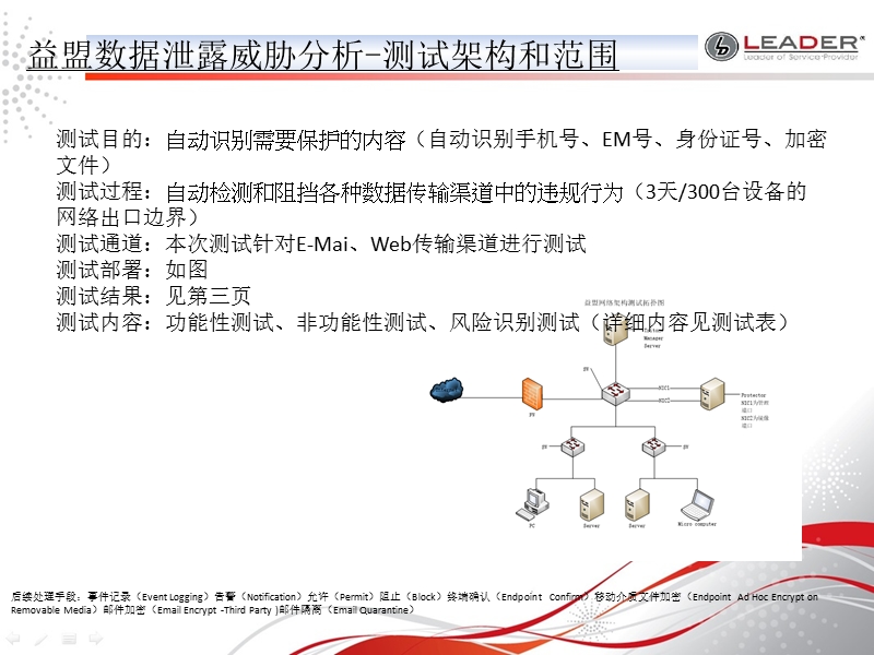 利道-数据防泄漏方案.pptx_第2页