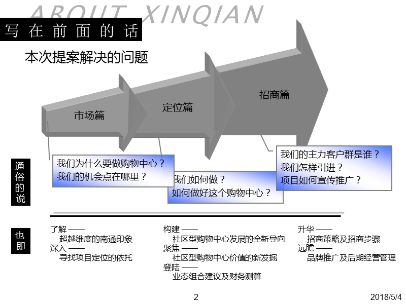 南通鑫乾项目整体定位及概念策划报告159p.ppt_第2页