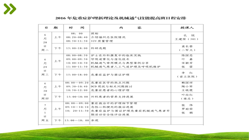 危重培训班外出学习汇报.pptx_第2页