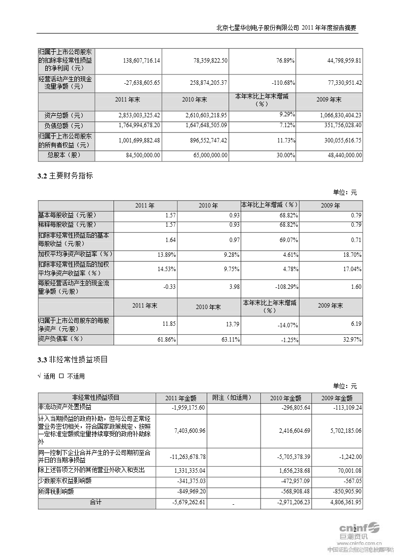 七星电子：2011年年度报告摘要.ppt_第2页