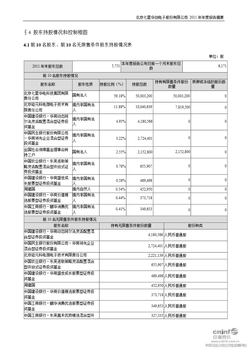 七星电子：2011年年度报告摘要.ppt_第3页