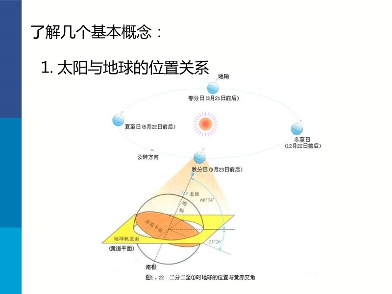 光伏电站宏观选址及测光.pptx_第3页