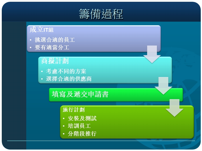 从团队出发.ppt_第3页