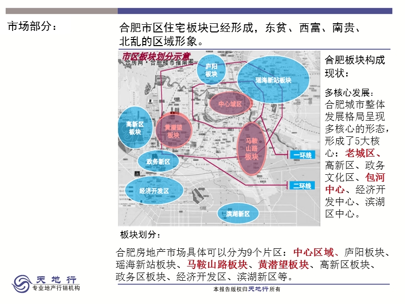 合肥房地产市场调研报告2012元月 2012-15页.ppt_第1页