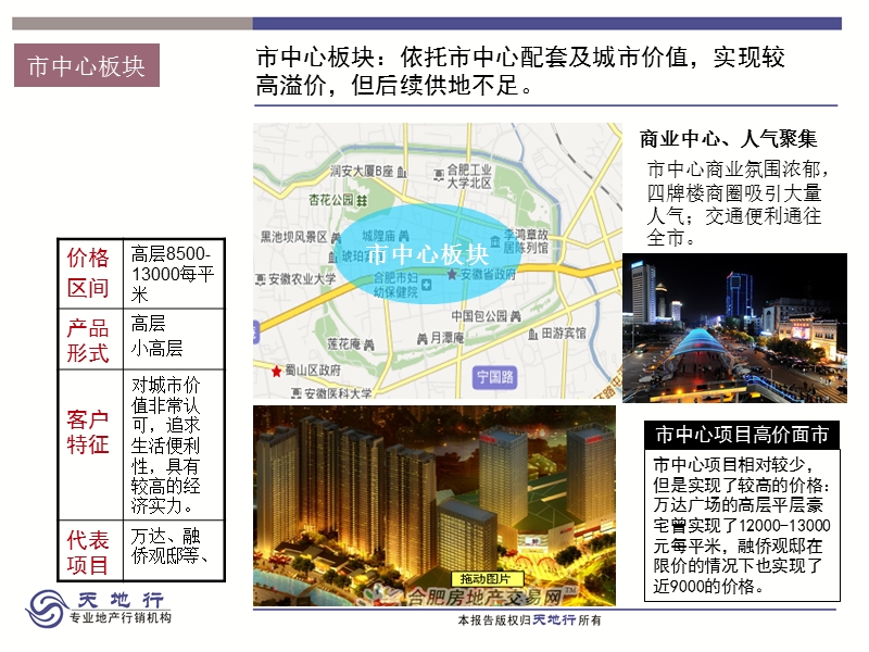 合肥房地产市场调研报告2012元月 2012-15页.ppt_第2页