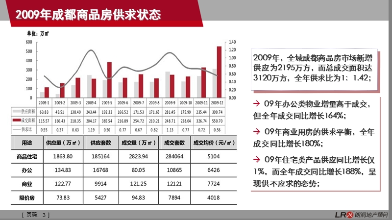 成都伯琪实业五桂桥项目物业发展与上市策略案41p.ppt_第3页