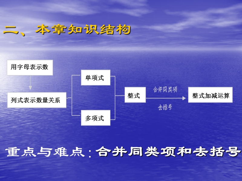 人教版初中数学实验教材七年级上教材培训.ppt_第3页