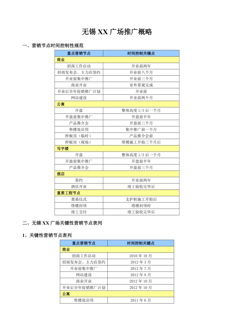 无锡xx广场2012年全程营销推广策略报告.doc_第1页