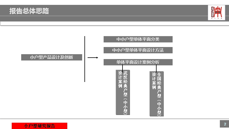 关山龙天项目小户型研究报告 61p.ppt_第2页