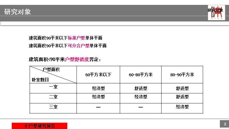 关山龙天项目小户型研究报告 61p.ppt_第3页