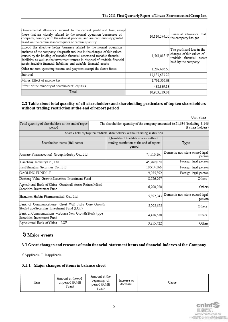 丽 珠ｂ：2011年第一季度报告正文（英文版）.ppt_第2页