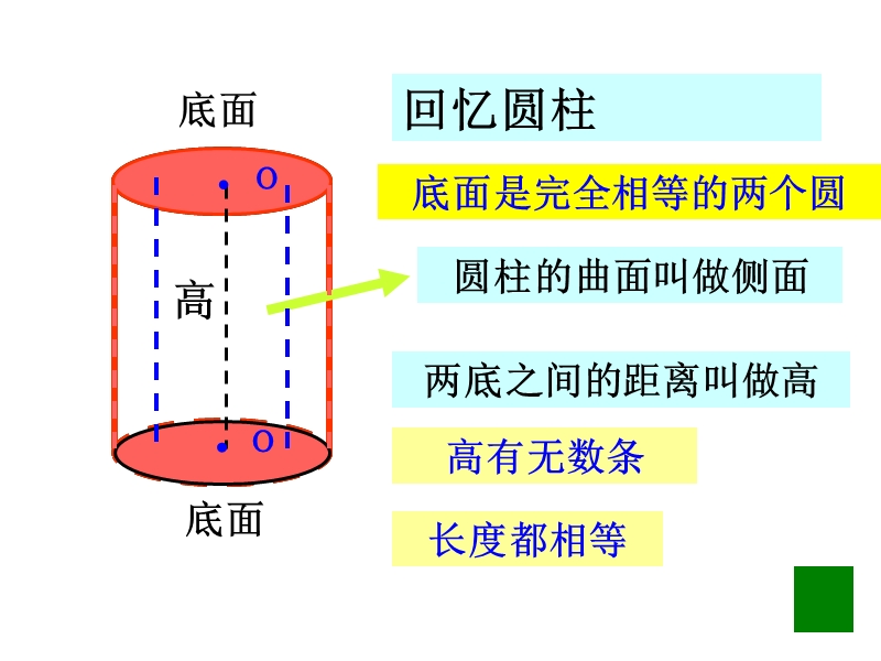 人教版小学六年级下册数学《圆锥的认识》课件ppt.ppt_第2页