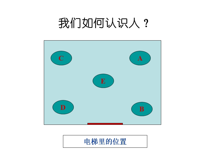 人力资源经理的伯乐技术.ppt_第3页