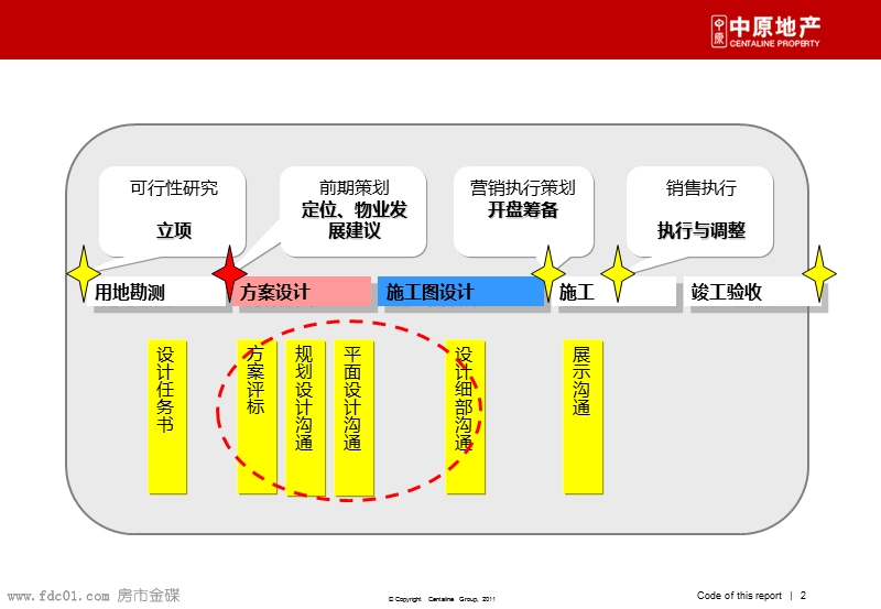 分享规划设计方案评价() 101p.ppt_第2页