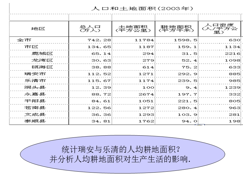 东瓯名城.ppt_第3页