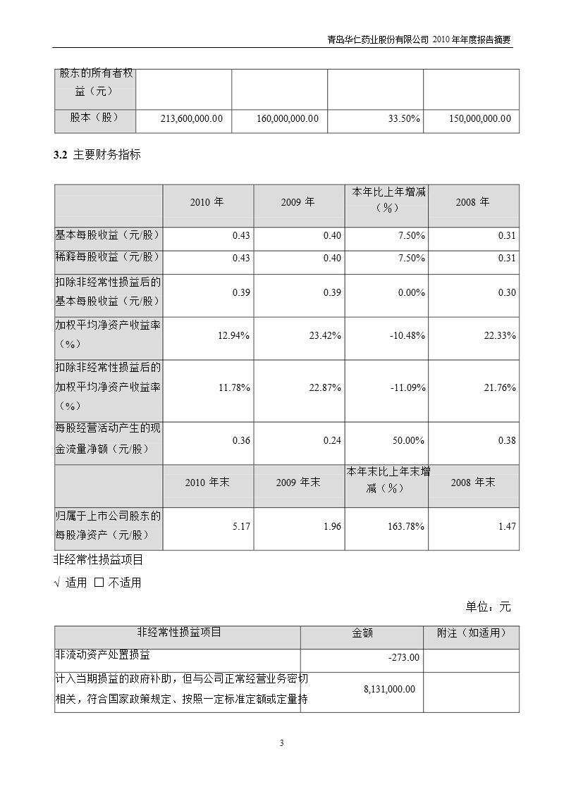 华仁药业：2010年年度报告摘要.ppt_第3页