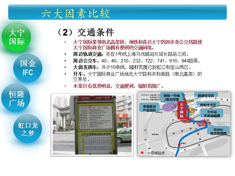 大宁国际、国金ifc、恒隆广场、虹口梦之龙案例分析.ppt_第3页