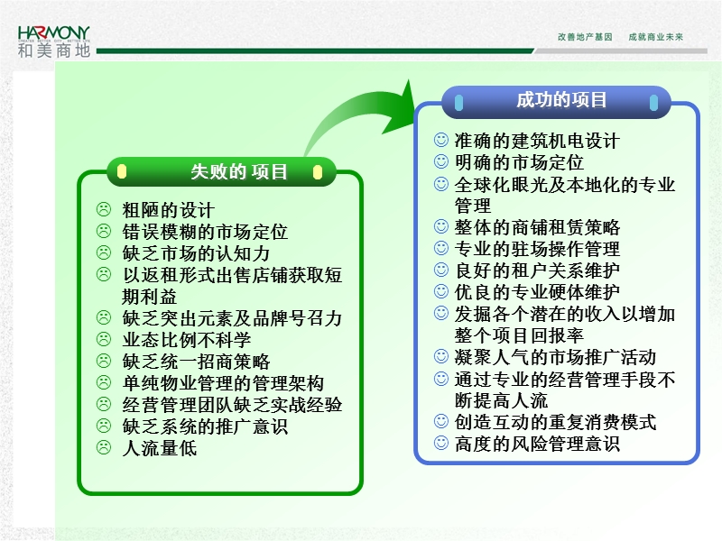 商业地产前期定位与招商.ppt_第3页