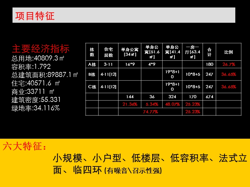 中原-东莞中信商业广场营销策划报告.ppt_第3页