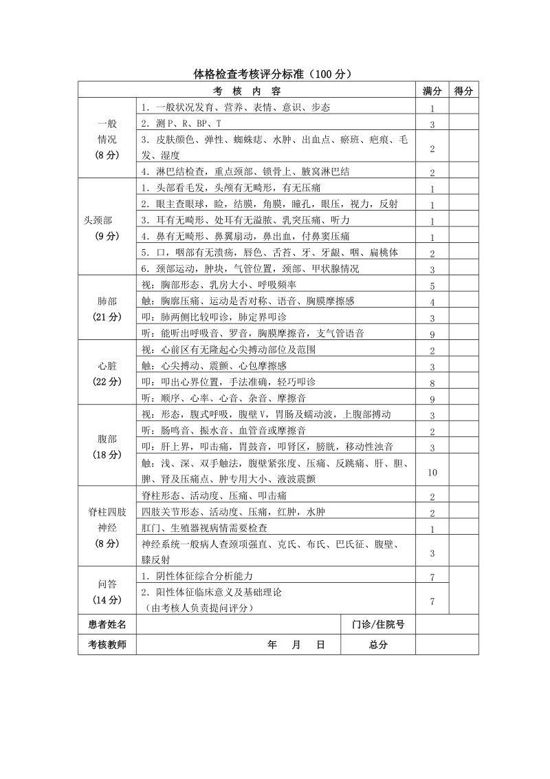 各种技能操作考核标准.doc_第2页