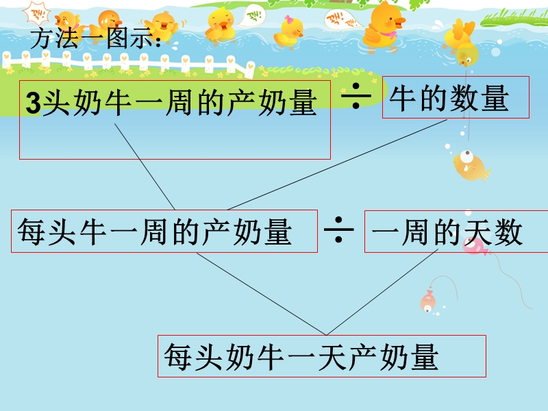 五年级上册数学解决问题(一)课件.ppt_第3页