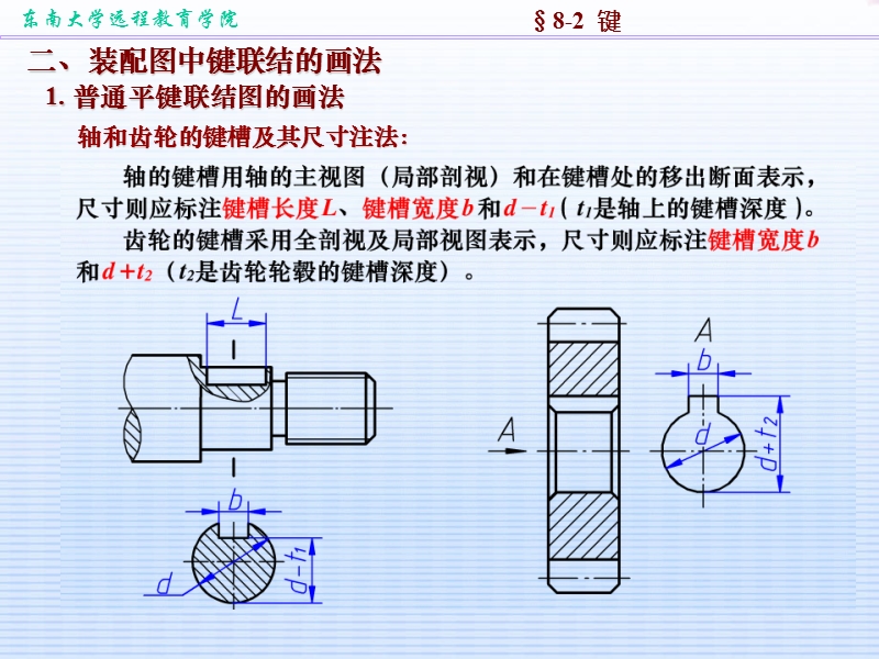 机械工程制图常用件详解及动态模拟分析.ppt_第1页