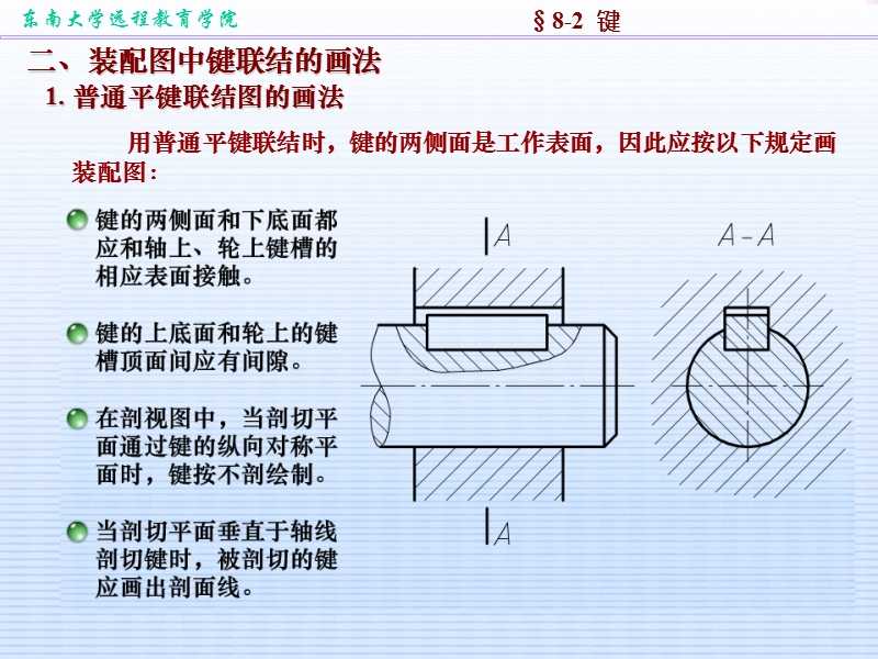 机械工程制图常用件详解及动态模拟分析.ppt_第2页